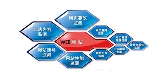 軟件為何要定制開發(fā) 揭秘內(nèi)幕與核心價值