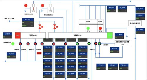 工控組態(tài)技術(shù) 實現(xiàn)工業(yè)自動化與網(wǎng)絡(luò)工程的核心手段