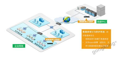 工控及自動化產(chǎn)品選型在網(wǎng)絡(luò)工程中的關(guān)鍵要素與實(shí)踐策略