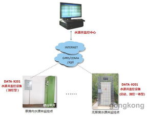 水源井自動化控制系統 網絡工程驅動下的智能化革新