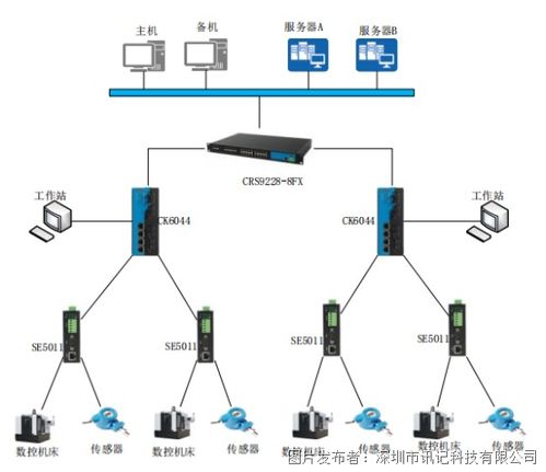 工業(yè)交換機 打造高效穩(wěn)定的工業(yè)自動化控制系統(tǒng)的核心基石