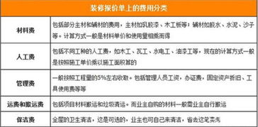 裝修費用分析及影響因素解析