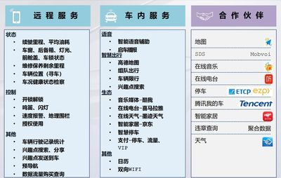 燃油和純電并行，智能與互聯齊飛 一汽-大眾新邁騰與寶來純電的招生輔助服務新體驗