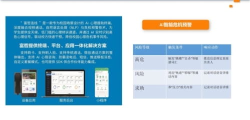 富哲悅心 以AI點(diǎn)亮心靈，構(gòu)建心理健康服務(wù)新生態(tài)，賦能招生輔助服務(wù)