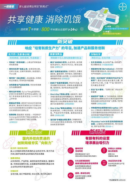 拜耳中國總裁周曉蘭 以本土化戰略深耕中國市場，持續貢獻健康與農業價值