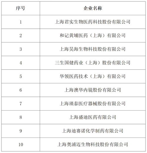 上海加碼創(chuàng)新實(shí)力 紫光展銳、盛美半導(dǎo)體等入圍第二批49家創(chuàng)新型企業(yè)總部，強(qiáng)化總部經(jīng)濟(jì)新結(jié)構(gòu)