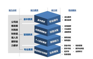 閉關(guān)21天 華能高級(jí)財(cái)務(wù)管理人員集體充電，淬煉企業(yè)總部管理新高度