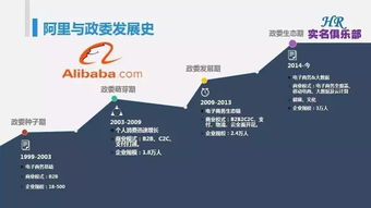解碼阿里創(chuàng)新 預(yù)約考察之旅與企業(yè)管理轉(zhuǎn)型啟示