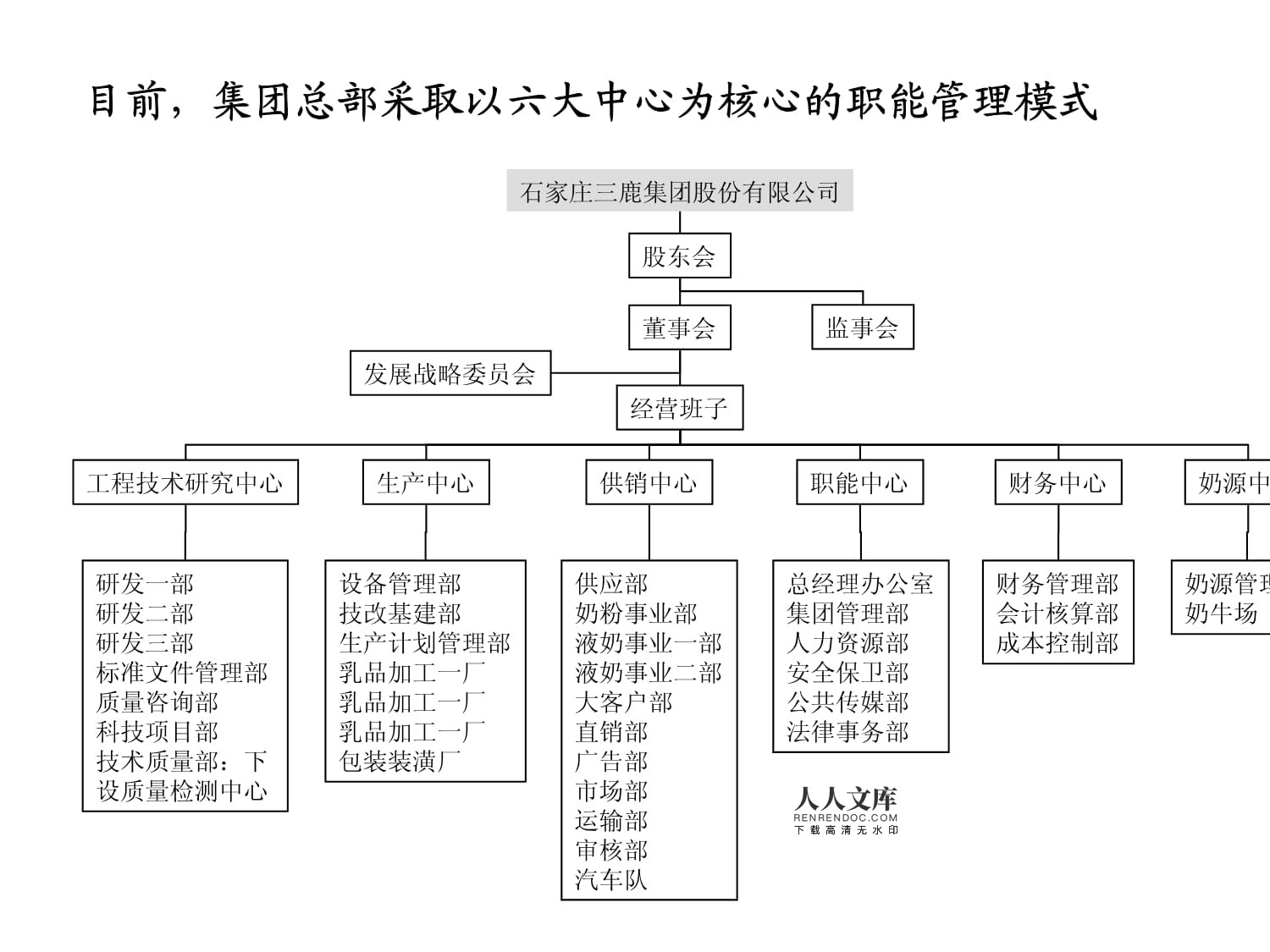 某集團(tuán)組織管理診斷及初步設(shè)計(jì)方案報(bào)告——企業(yè)總部管理優(yōu)化路徑