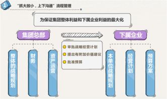 圖說集團(tuán)企業(yè)管控模式與總部建設(shè) 第二篇——企業(yè)總部管理的核心邏輯